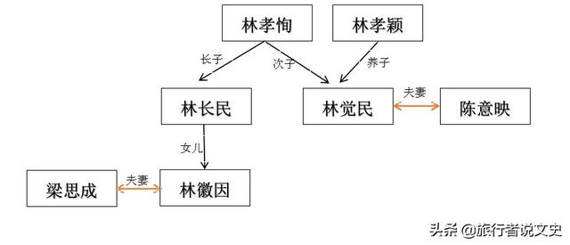 与妻书最感人的一句（与妻书最感人的一句为什么打动你）