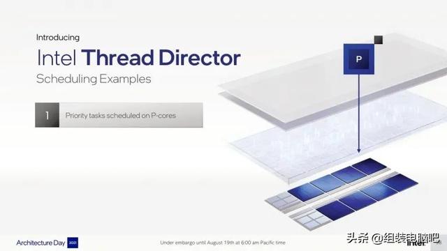 一文读懂Intel第12代 Alder Lake 处理器，真正的改朝换代不再挤牙膏