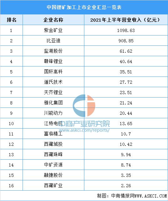 2021年中国动力电池行业企业竞争格局分析：宁德时代稳居第一