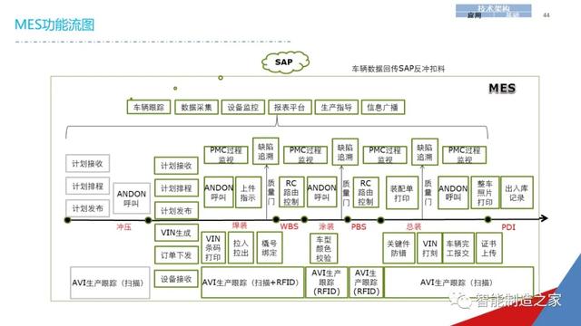 一份经典企业IT信息化战略规划