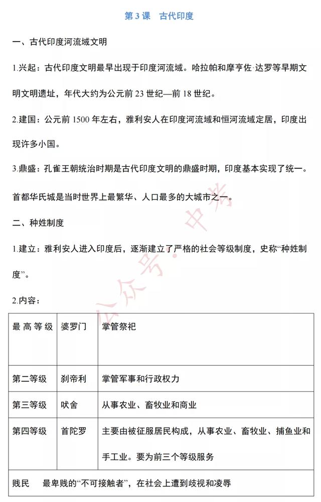 初中班主任：九年级历史上册知识提纲！趁暑假赶紧背起来！可打印