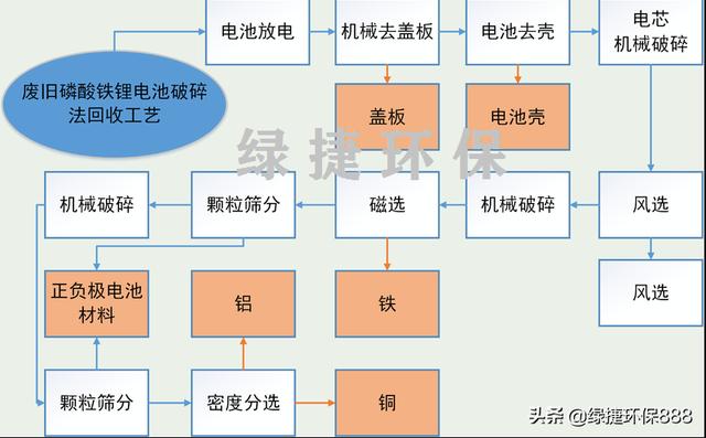 破碎机粉料机