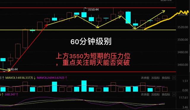11.18号白酒 医疗 新能源车 光伏 半导体 军工等板块分析大盘走势