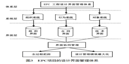 卓展工程顾问上海公司