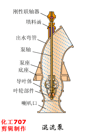 圆盘过滤机和圆盘浓缩机
