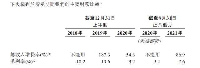 腾讯系医疗公司圆心科技上市，连续亏损还值得期待吗？