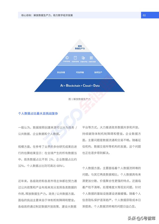 DDTP——分布式数据传输协议白皮书