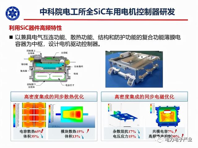 新能源汽车SiC电机驱动控制器研究进展