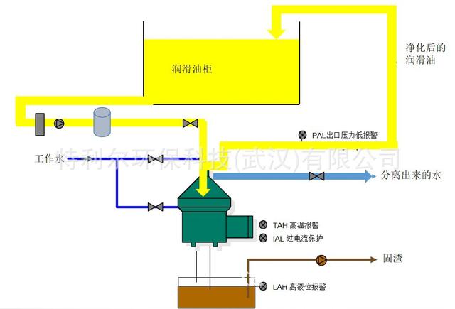 工业用油水分离过滤机购买