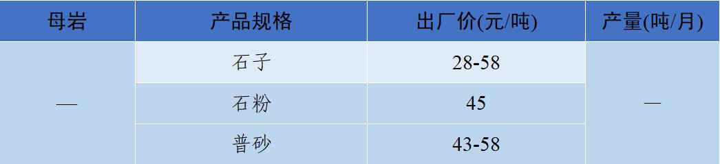 四川制砂机转让