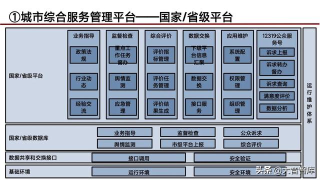 “5G+人工智能+区块链”智慧城市新基建综合解决方案（PPT）