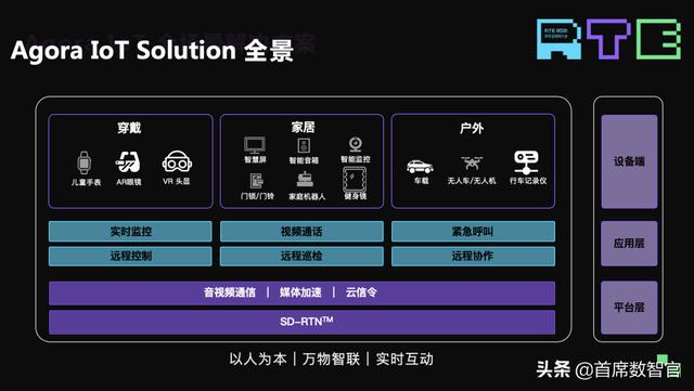 万物智联迈向下一站，实时互动或将为元宇宙的水和空气