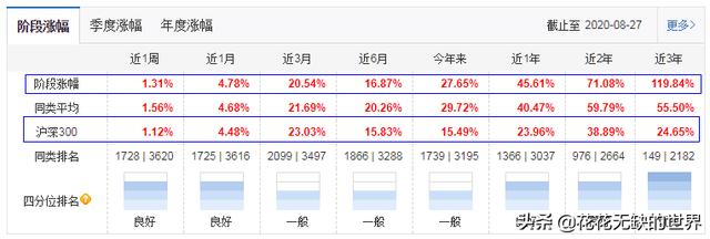 上投阿尔法怎么样