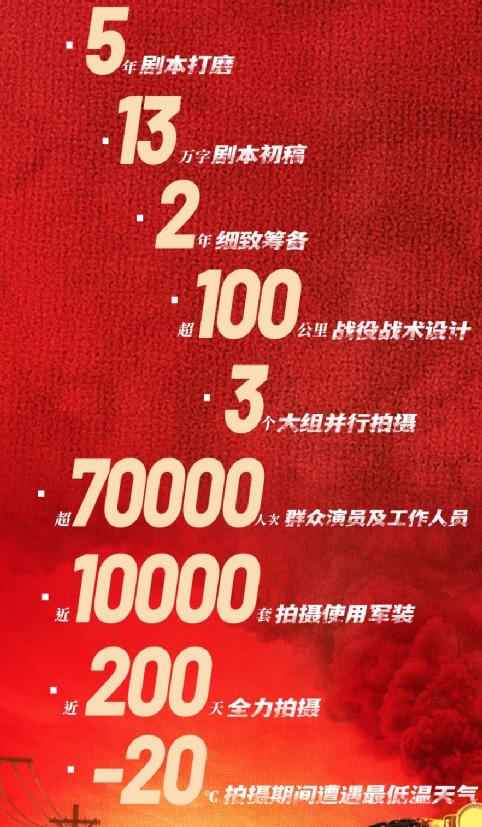 我敢说，再过5天，吴京又要「王炸」了