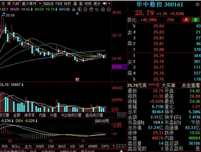 工业母机新一轮风口：7大核心部件龙头名单一览！建议收藏