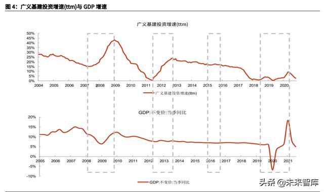工程展成包括哪些