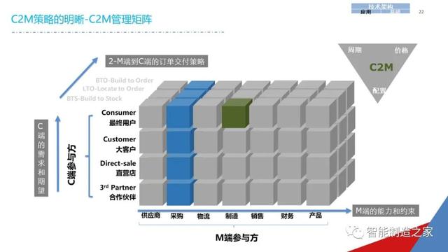 一份经典企业IT信息化战略规划