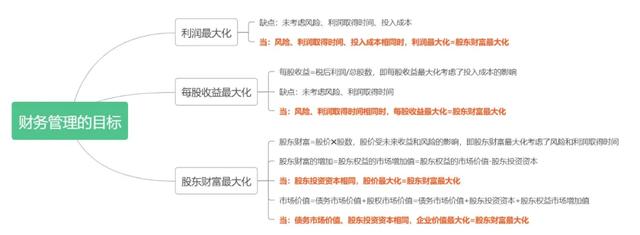 cpa考前三页纸「裱背纸」