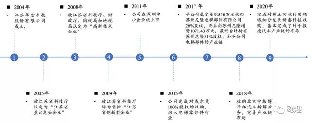 废钢破碎机成套设备哪家好
