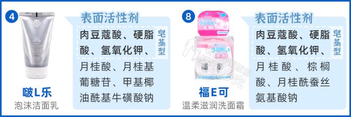 孩子到底能不能用洗面奶？13款人气儿童洁面大评测