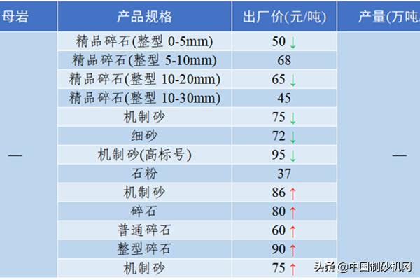 郴州单螺旋洗砂分级机价格