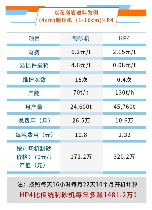 南阳制砂设备锤式制砂机的简单介绍