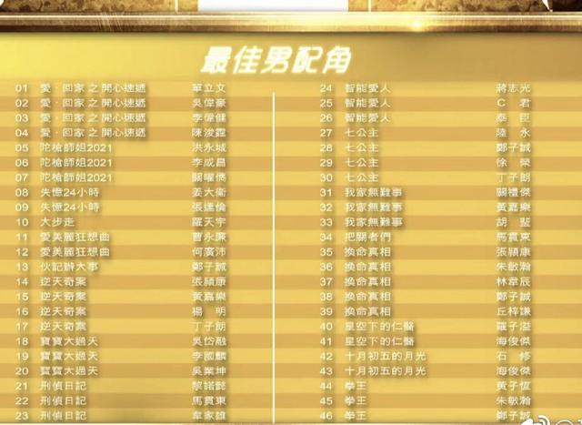 TVB颁奖典礼提名名单揭晓，视帝竞争激烈，钟嘉欣有望首度封后