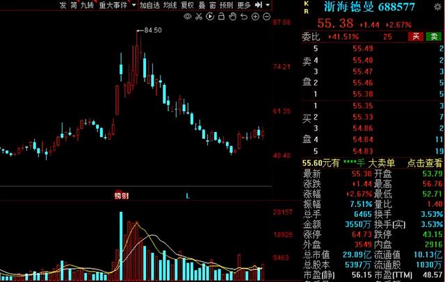 工业母机，兵家必争之地！2021年工业母机产业链核心公司大盘点