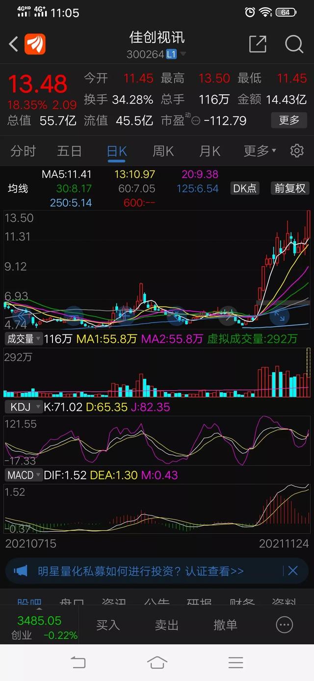 元宇宙金运激光2连板