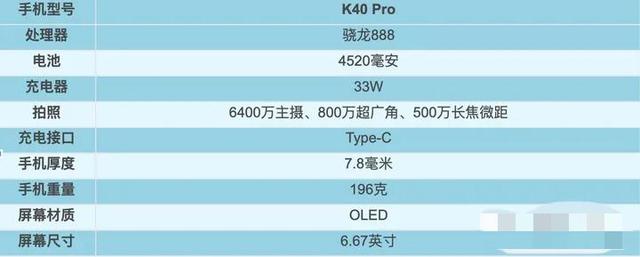 2021年1～9月，上半年发布机型汇总盘点！上篇