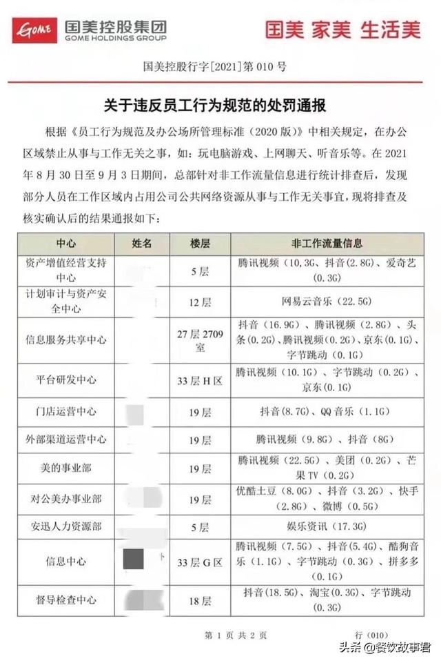 上班听歌、刷视频被罚，国美处罚通报引起争议