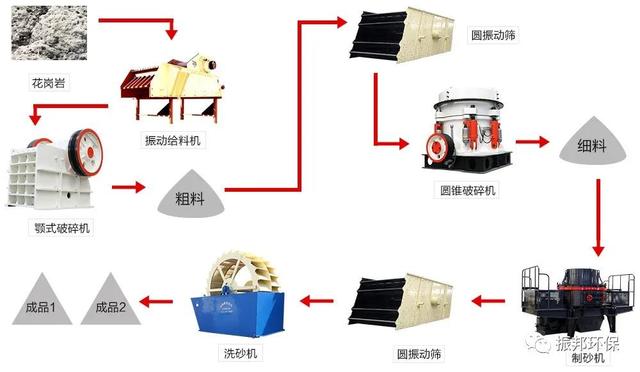 泉州螺旋洗砂机图片