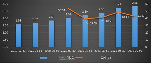 元宇宙卖水者，3D引擎龙头，Unity长期前景如何？