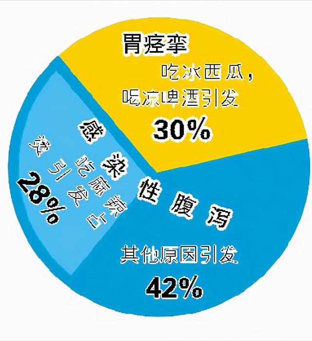 什么情况下急性肠胃炎吃点药就行