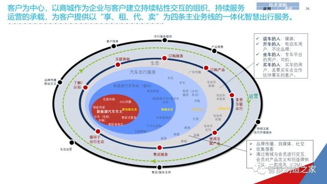 一份经典企业IT信息化战略规划