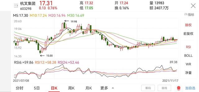 工程机械板块一览