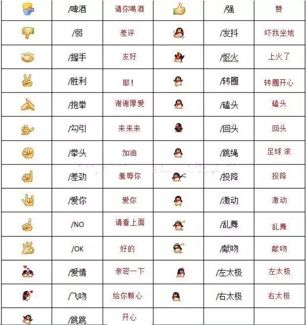 微信自带表情含义图解：看完不敢随便用表情了-第4张图片-9158手机教程网