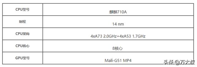 网传麒麟710A由中芯国际代工，采用纯国产的14nm工艺，这是真的吗