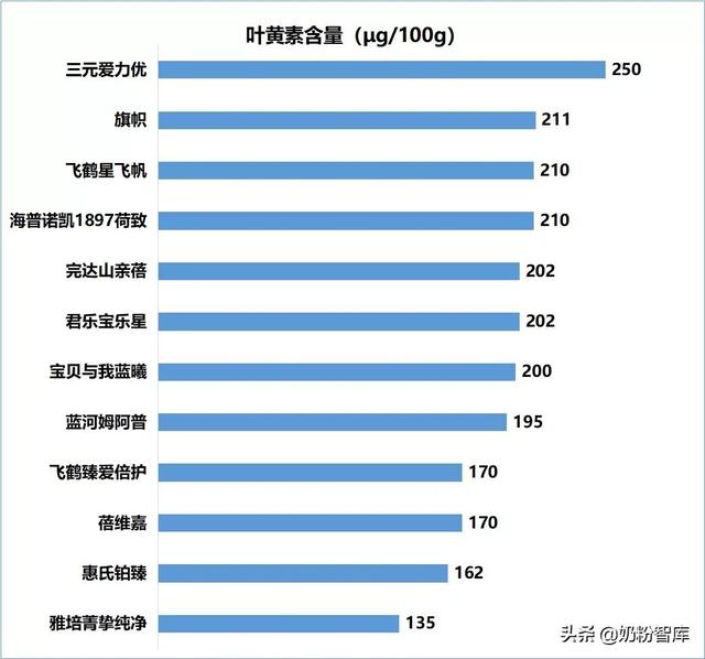 奶粉品牌