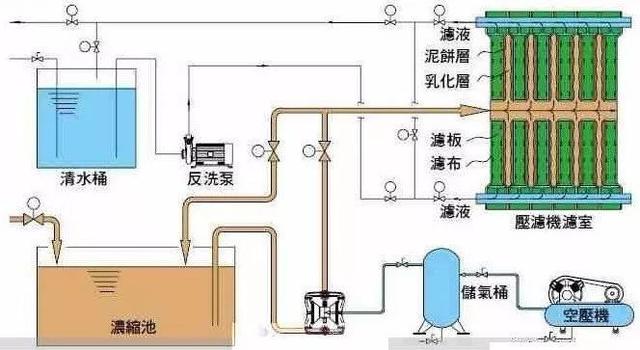 转筒式真空过滤机转筒面积