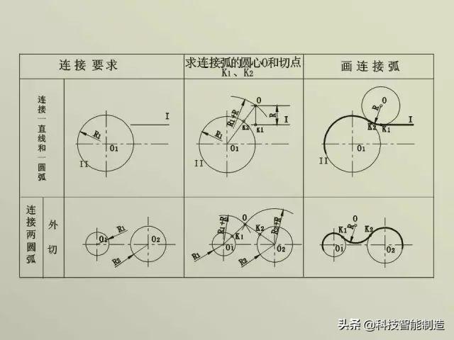 正三棱锥的定义