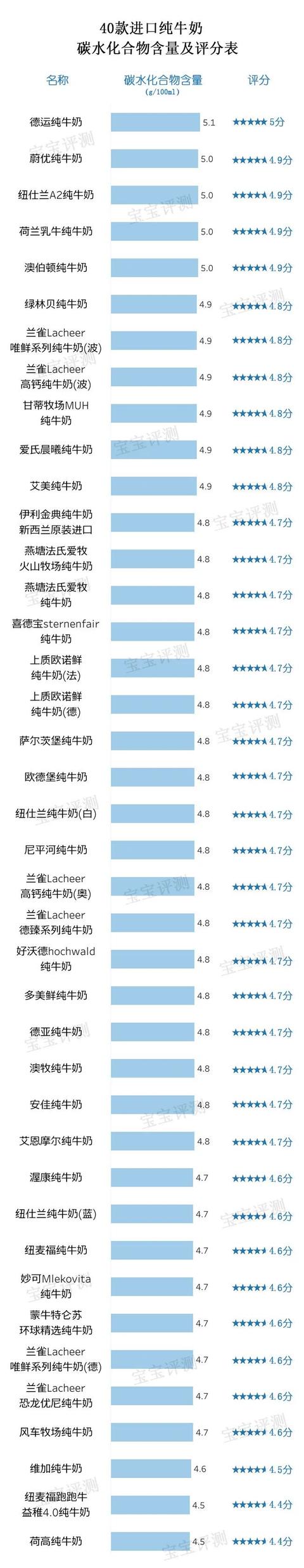 进口牛奶哪个牌子好