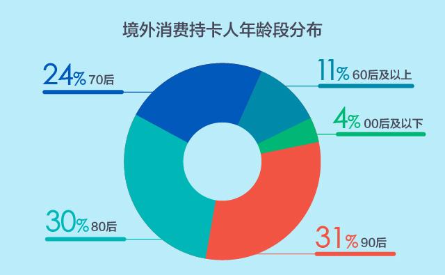 广发信用卡途牛