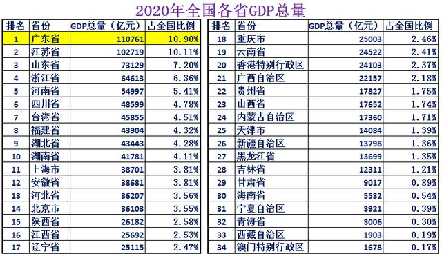 大数据带你了解最真实的广东，关于广东你必须了解的10个知识点