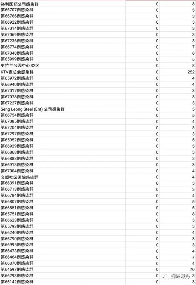 新加坡一學校3天內確診3例！這個疫苗對德爾塔病毒或更有效