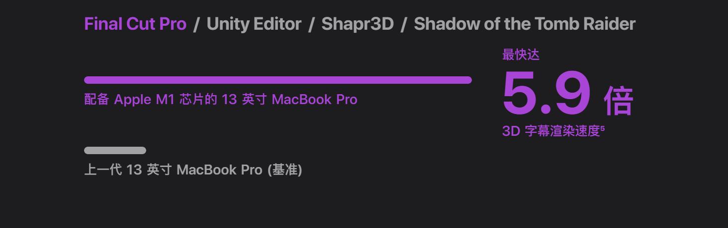 目前10强移动处理器，你用上没有？