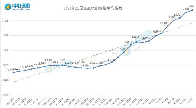 麦子什么时候成熟