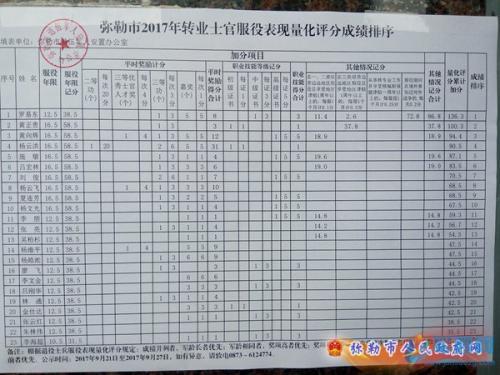 四期士官转业安置哪些单位(女儿处个对象是士官好吗)