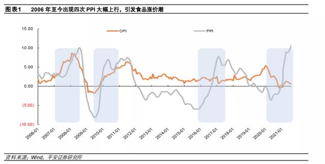 涨价，消费品公司的终极出路？