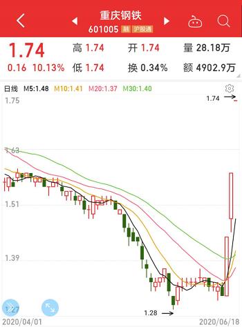 淮北冲击破碎机报价